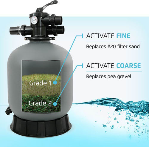 Maytronics Activate Glass Filter Media (25Lb) Grade 2 (Coarse) | A999009