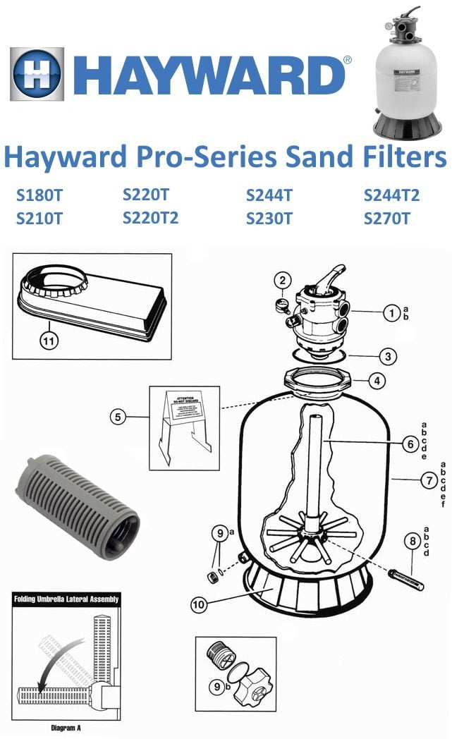 Hayward Pro-Series Sand Filter Parts, Top Mount