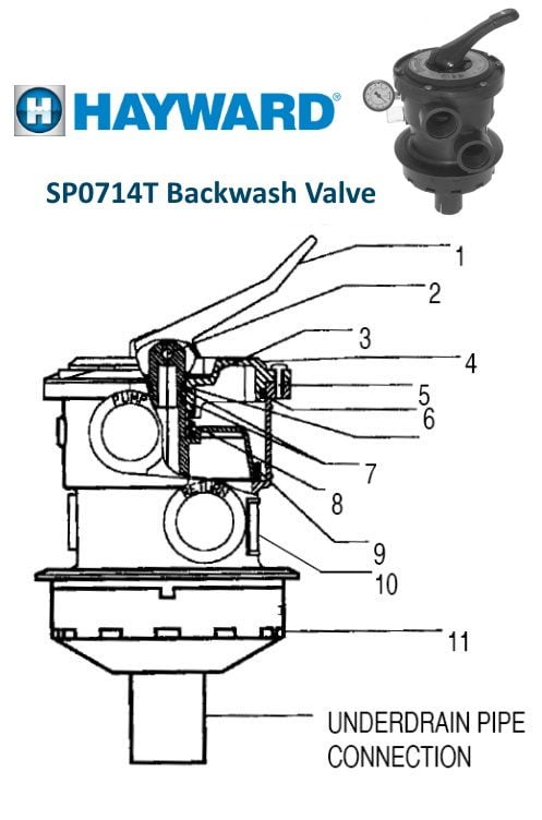 Hayward Vari-Flo SP0714T Backwash Valve Parts