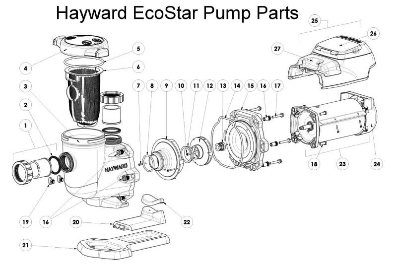 Hayward EcoStar Pump Parts