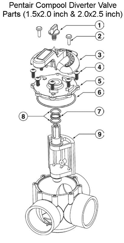 Pentair Compool Diverter Valve Parts