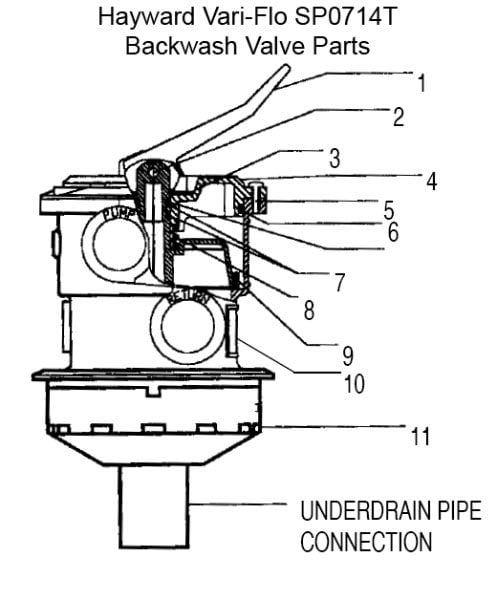 Hayward Vari-Flo SP0714T Backwash Valve Parts