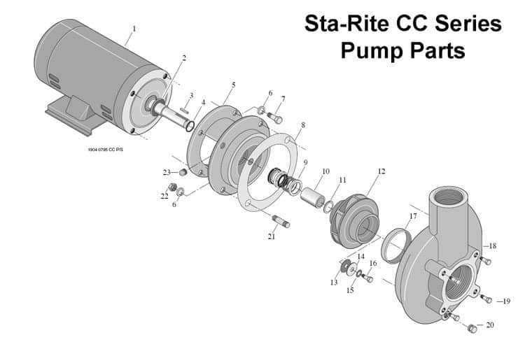 Sta-Rite CC-Series Pump Parts