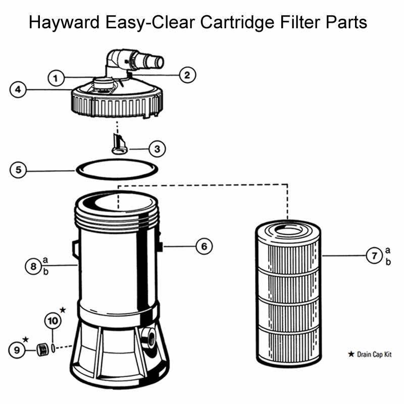 Hayward Easy Clear Cartridge Filter Parts
