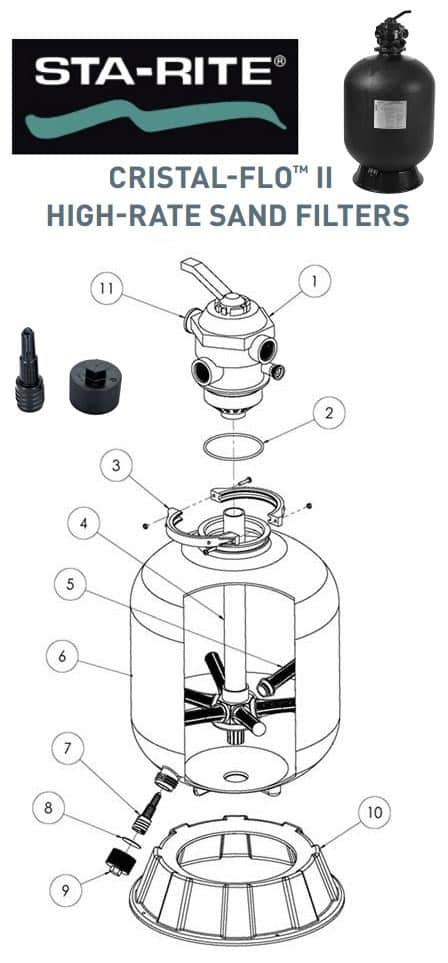 Sta-Rite Cristal Flo II Sand Filter Parts