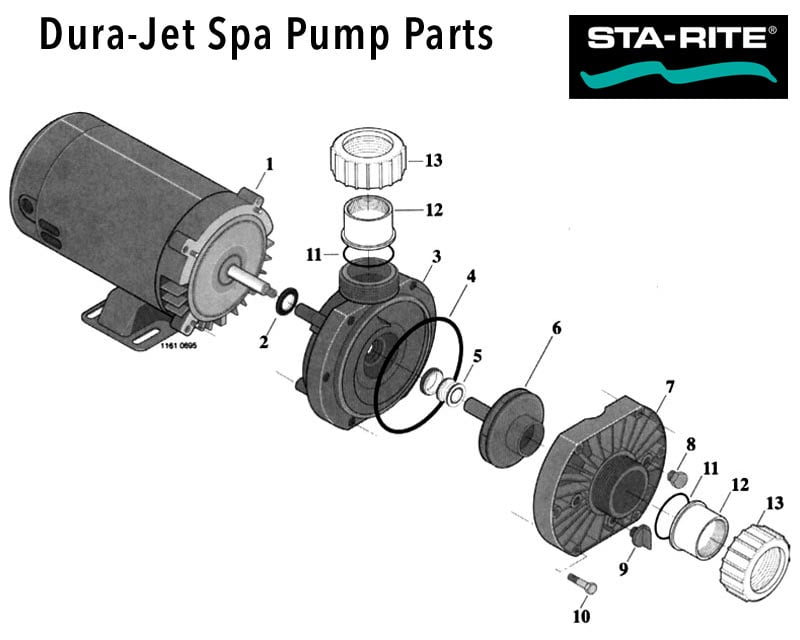 Sta-Rite Dura-Jet Spa Pump, JS Series Only, Parts