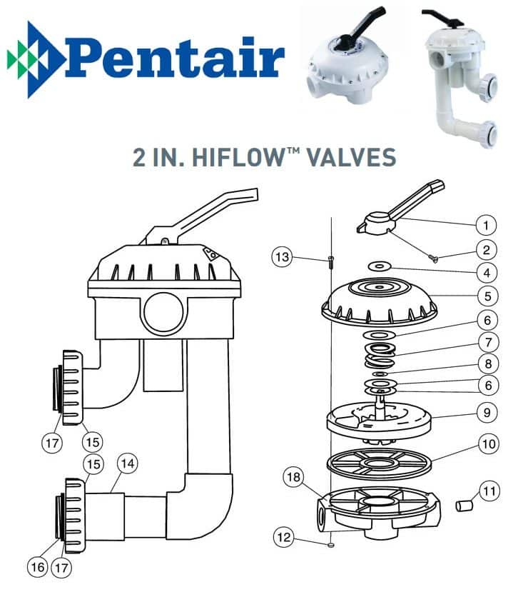 Pentair 2.0 High Flow Backwash Valve Parts