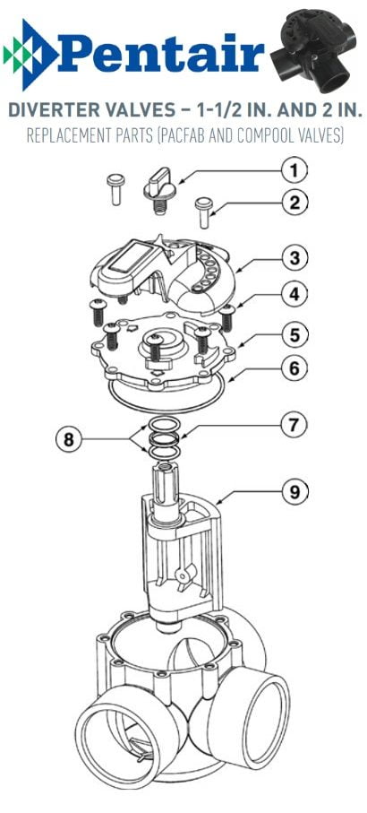 Pentair Compool Diverter Valve Parts