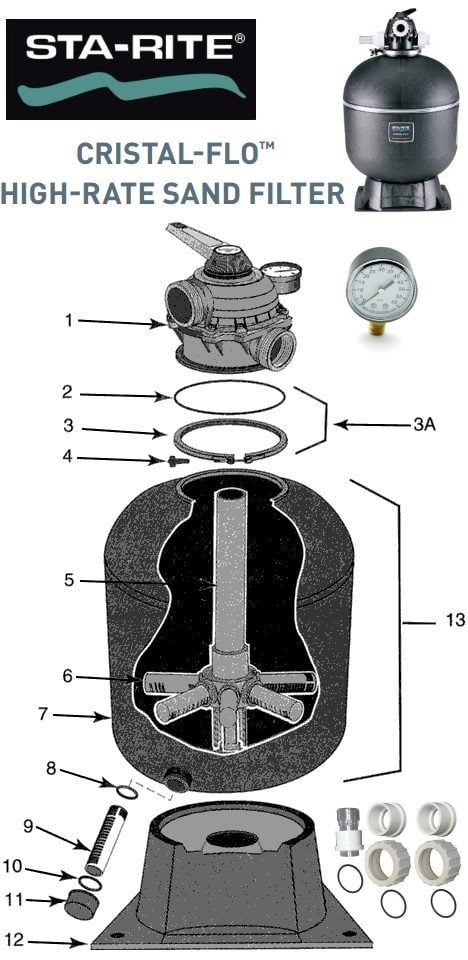 Sta-Rite Cristal-Flo Sand Filter Parts