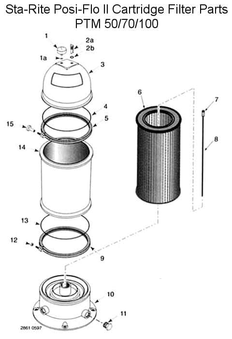 Sta-Rite Posi-Flo II (PTM50/70/100) Cartridge Filter Parts