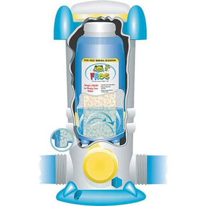 King Tech Pool Frog 6100 A/G Mineral & Chlorine Feeder | 01-01-6180
