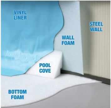 Gladon Wall Foam 1/8" X 42" X 125' #2 - WF125
