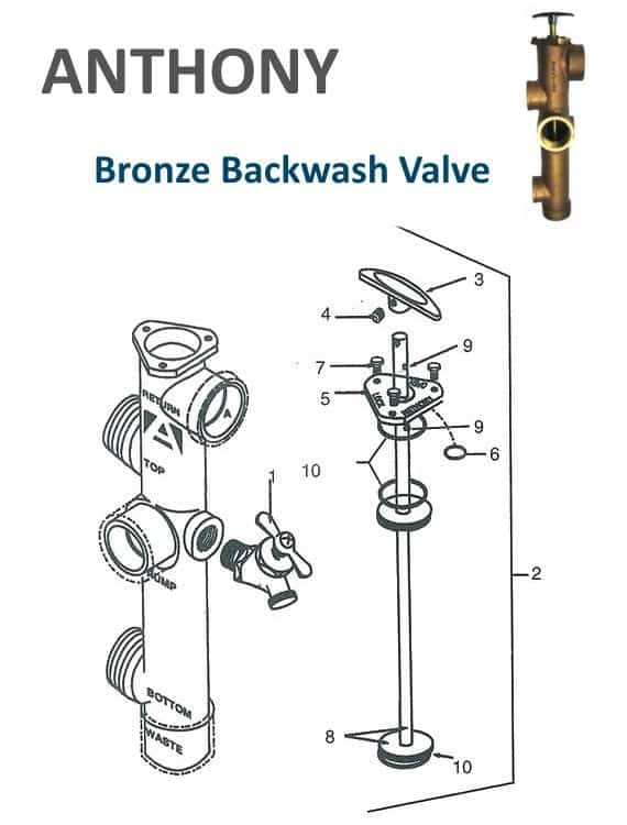 Anthony Backwash Valve Parts