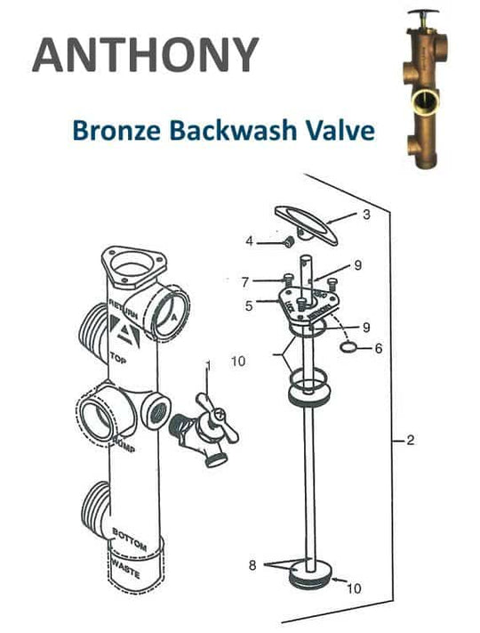 Anthony Backwash Valve Parts