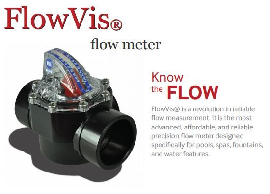 H2 FlowVis Check Valve with Flow Meter, 2 Port, 1.5 x 2.0 in. (FV-C-15)
