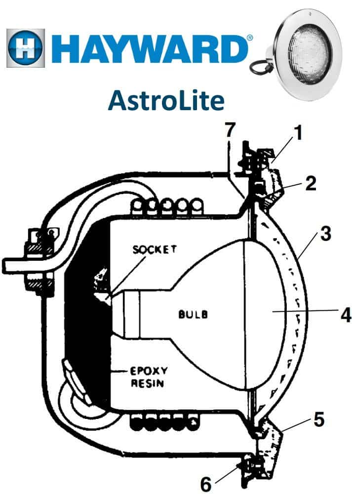 Hayward AstroLite Light Parts