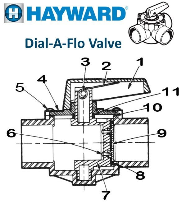 Hayward Dial-a-Flo Diverter Valve Parts