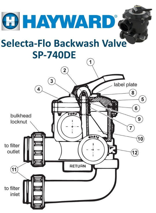 Hayward Selecta-Flo SM Backwash Valve Parts