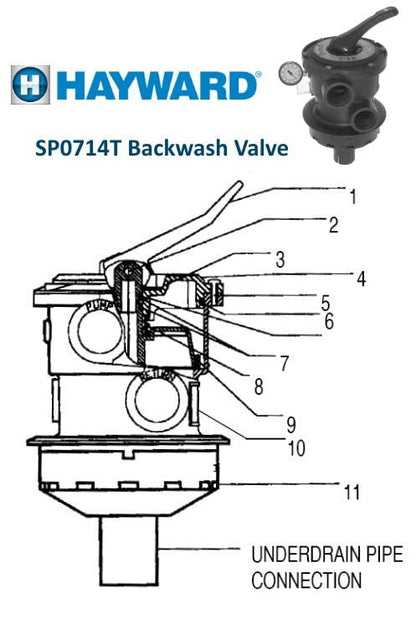 Hayward Vari-Flo SP0714T Backwash Valve Parts