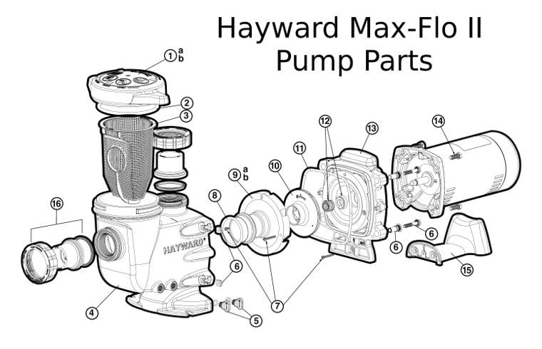 Max-Flo II Pump Parts