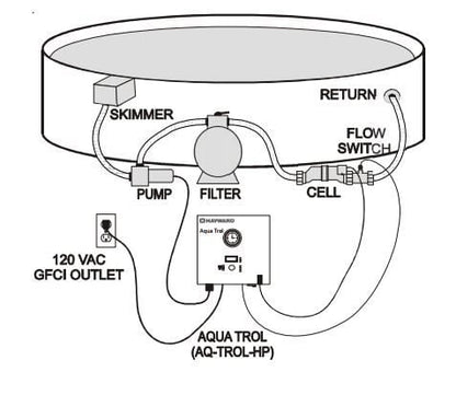 hayward Goldine Aquatrol Salt Chlorinator Above-Ground Pools up 18k gal. 115v (AQ-TROL-HP-TL) (W3AQ-TROL-HP-TL)