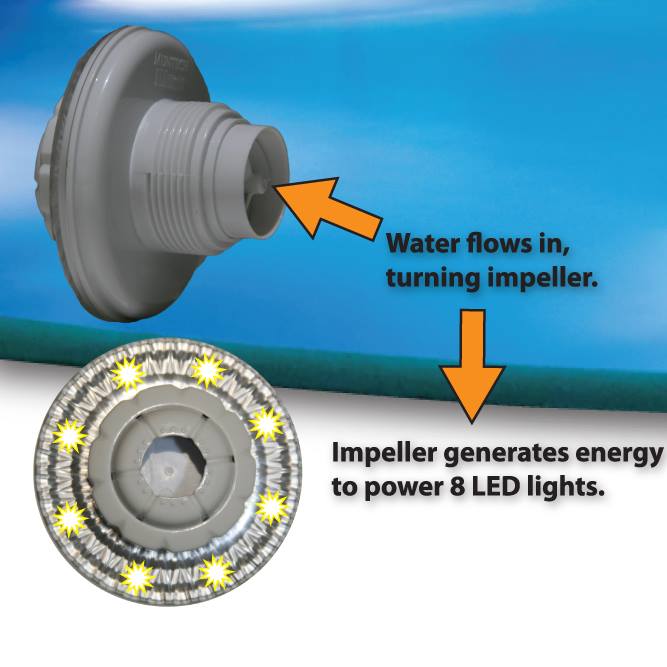 Muntech FLOLight,  Self-Powered LED Light (24737) - Obsolete