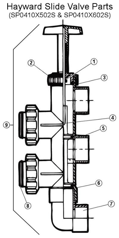 Hayward SP0410X Backwash Valve Parts
