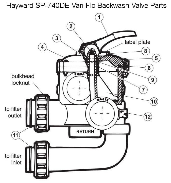 Hayward Selecta-Flo SM Backwash Valve Parts