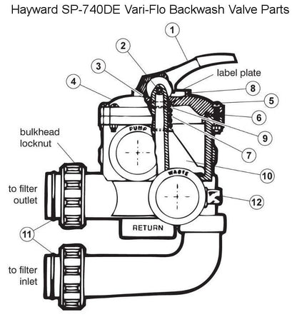 Hayward Selecta-Flo SM Backwash Valve Parts