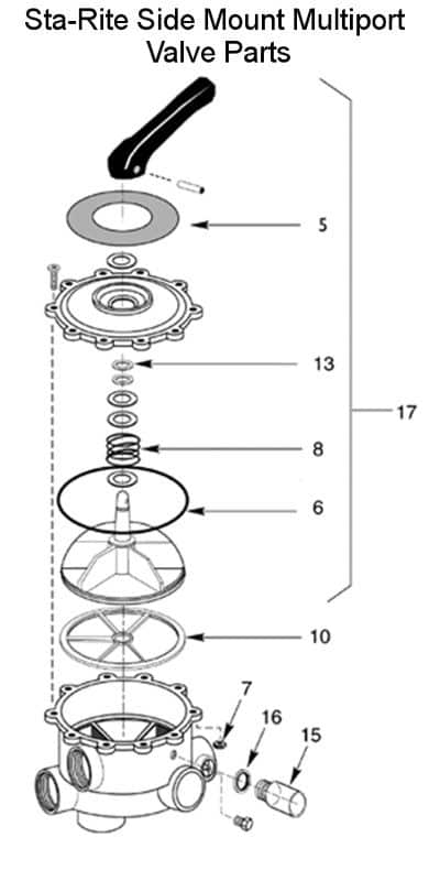 Sta-Rite Multiport Side Mount 2 in. Valve Parts