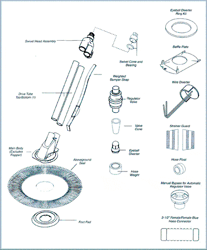 Kreepy Krauly EZ Vac Parts