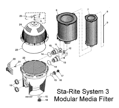 Sta-Rite System 3 Modular Media Filter Parts for Models - S7M120, S7M400, S8M150, S8M500