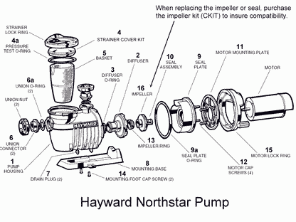 Hayward Northstar Pump Parts