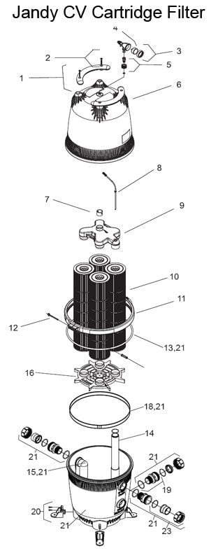 Jandy CV Cartridge Filter Parts