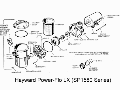 Hayward Power-Flo LX Pump Parts