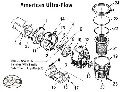 American Ultra-Flow Pump Parts