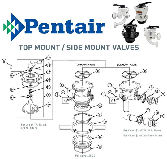 Pentair 1.5 Top/Side Mount Backwash Valve Parts
