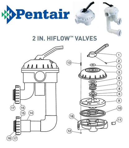 Pentair 2.0 High Flow Backwash Valve Parts