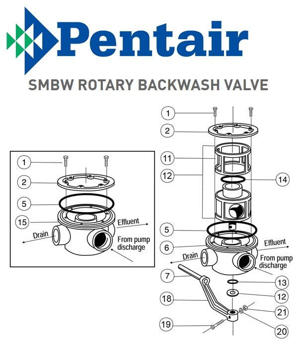Pentair SMBW Rotary Backwash Valve Parts