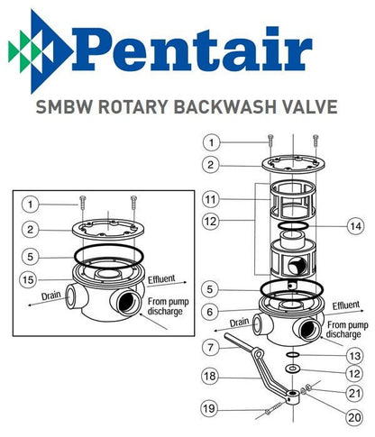 Pentair SMBW Rotary Backwash Valve Parts