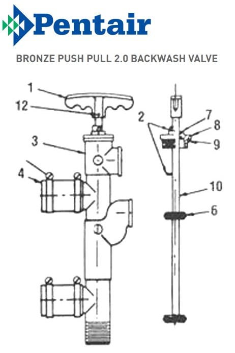 Pentair/American Bronze Push Pull 2.0 Backwash Valve Parts