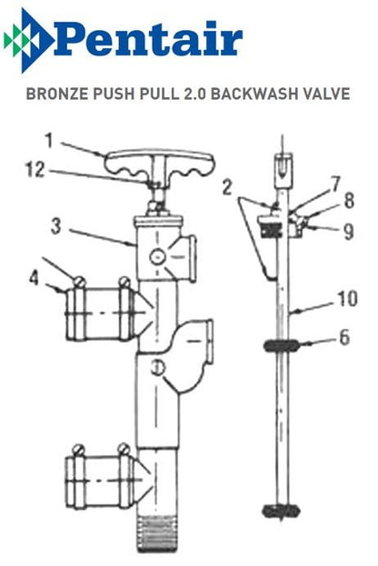 Pentair/American Bronze Push Pull 2.0 Backwash Valve Parts
