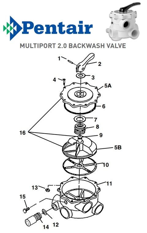 Pentair/American Multiport 2.0 Backwash Valve Parts