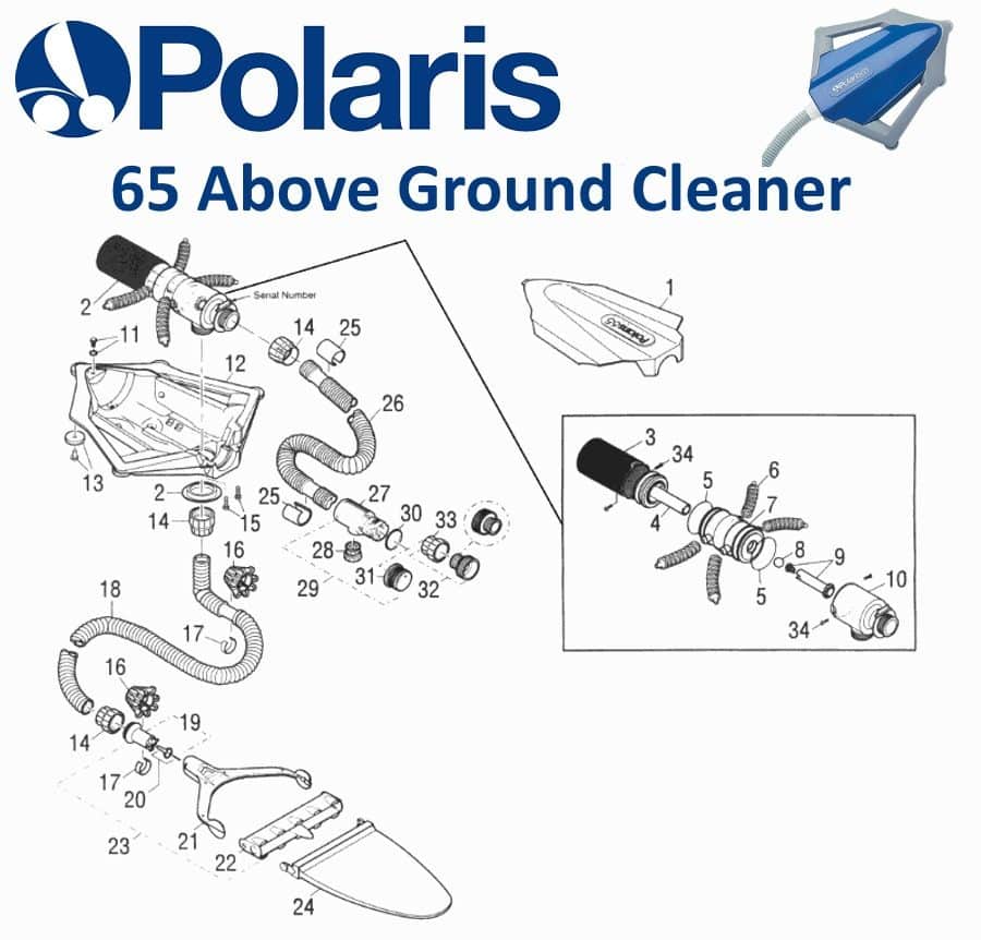 Polaris® 65 Parts