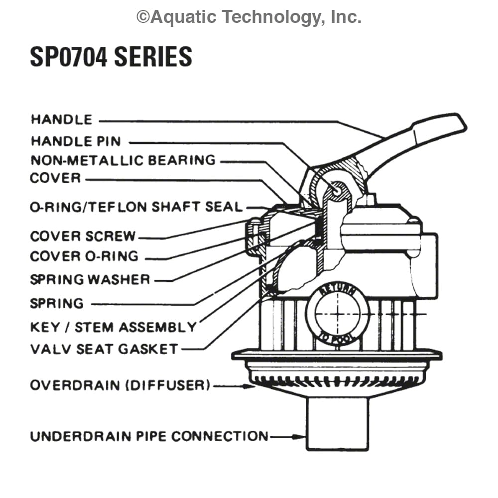 Hayward Vari-Flo SP0704 Backwash Valve Parts