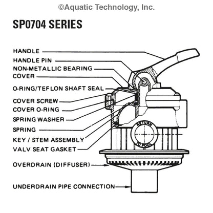 Hayward Vari-Flo SP0704 Backwash Valve Parts