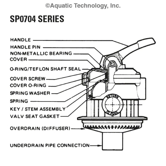 Hayward Vari-Flo SP0704 Backwash Valve Parts