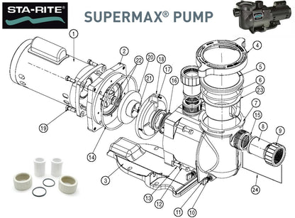 Sta-Rite SuperMax Parts