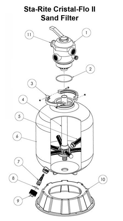 Sta-Rite Cristal Flo II Sand Filter Parts