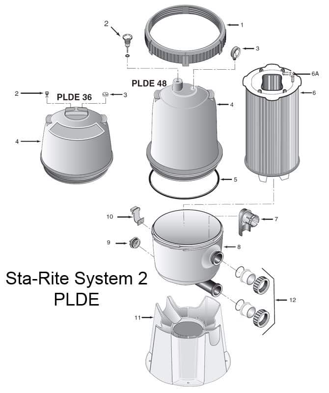 Sta-Rite PLDE System2 DE Filter Parts